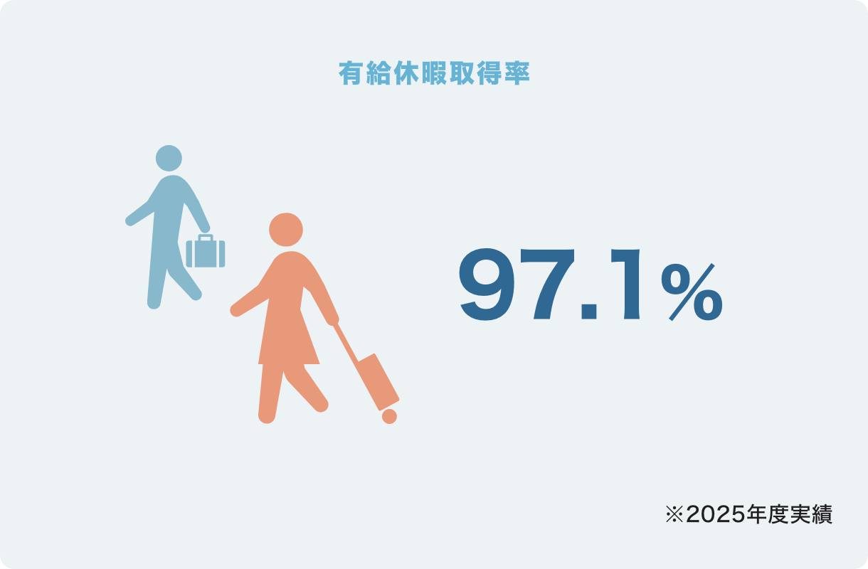 有給取得率